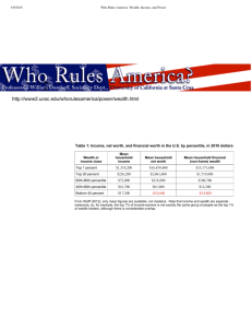 Who Rules America: Wealth, Income, and Power