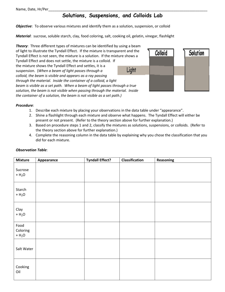 Solutions, Suspensions, and Colloids Lab Throughout Solutions Colloids And Suspensions Worksheet