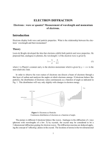 ELECTRON DIFFRACTION Introduction