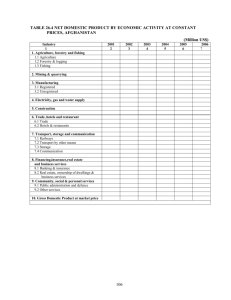 106 TABLE 26.4 NET DOMESTIC PRODUCT BY ECONOMIC