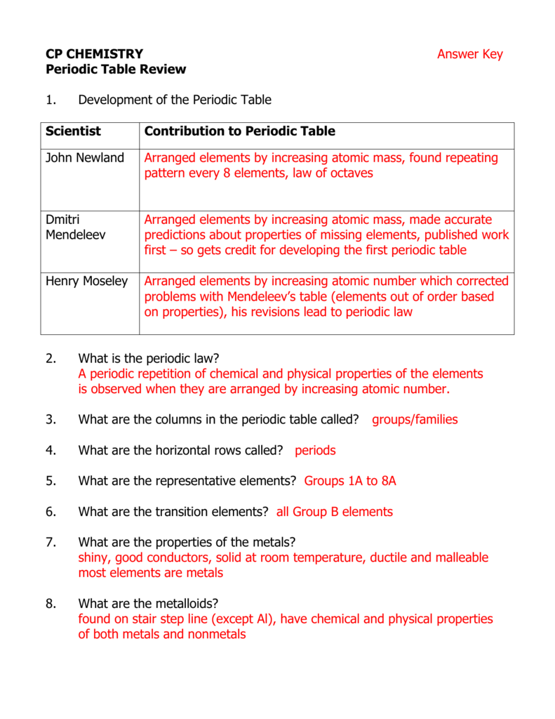 CP CHEMISTRY Answer Key Periodic Table Review 1