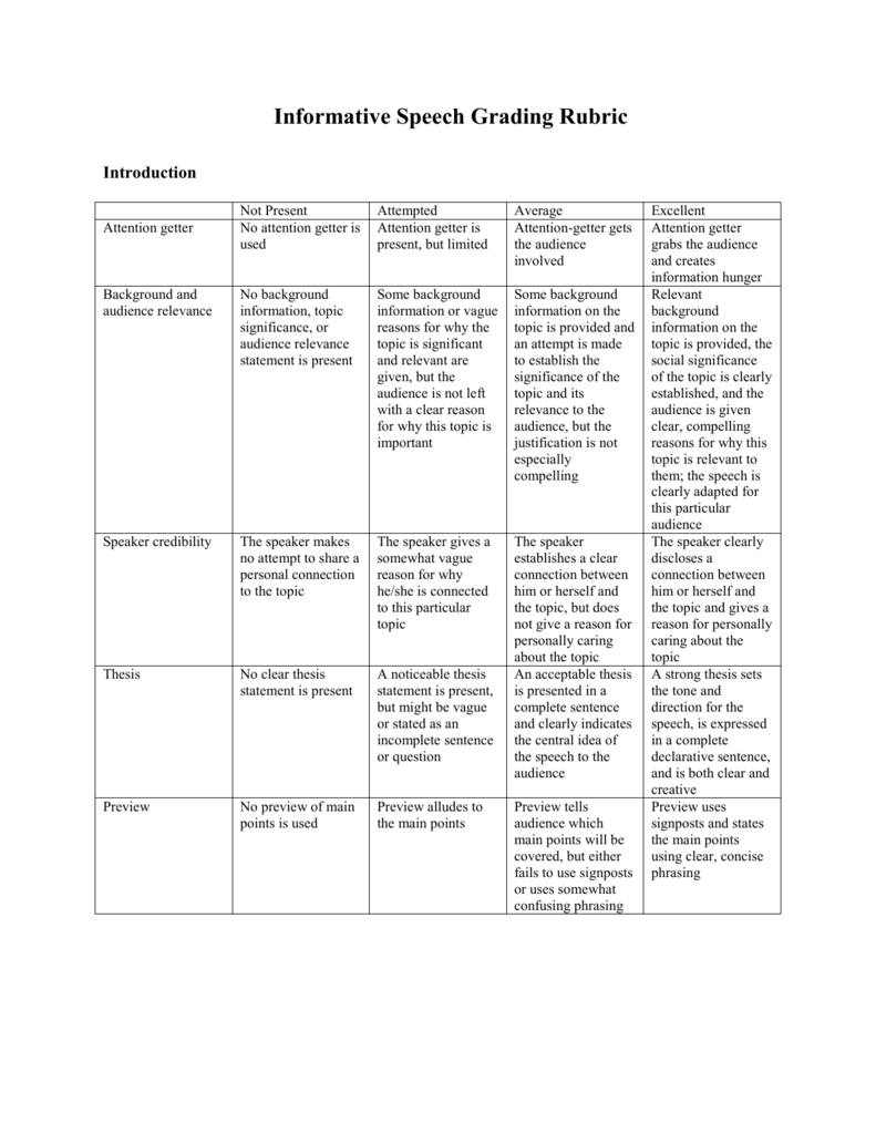 good speech rubric