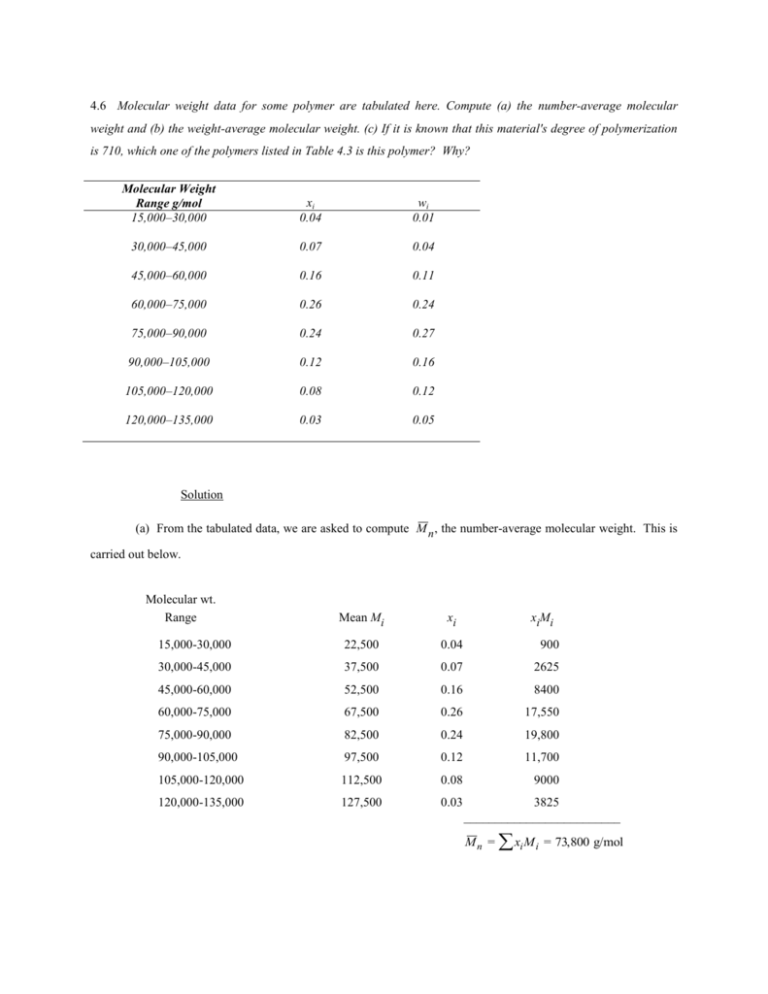 4-6-molecular-weight-data-for-some-polymer-are-tabulated-here