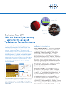 Application Note #139 AFM and Raman Spectroscopy