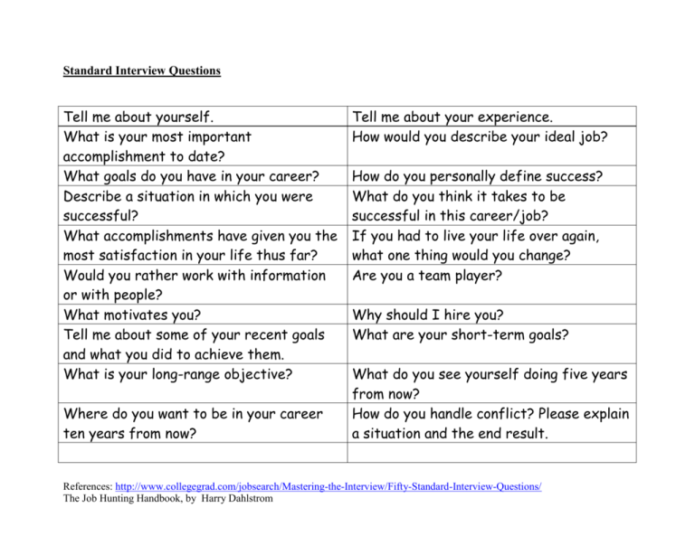 Standard Interview Questions