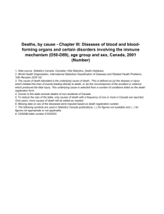 Deaths, by cause - Chapter III: Diseases of blood and blood