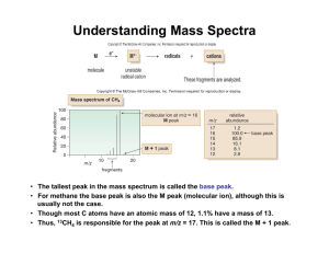 Understanding Mass Spectra