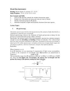 IR and Mass Spectroscopy I