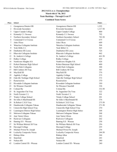 2012 OFSAA Championships March 6th & 7th, 2012 Team Rankings