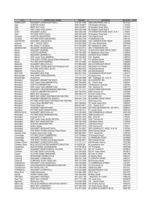 CITY OPERATING_NAME PHONE ADDRESS