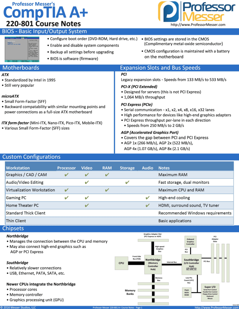 Professor Messer Comptia A Book sharedoc