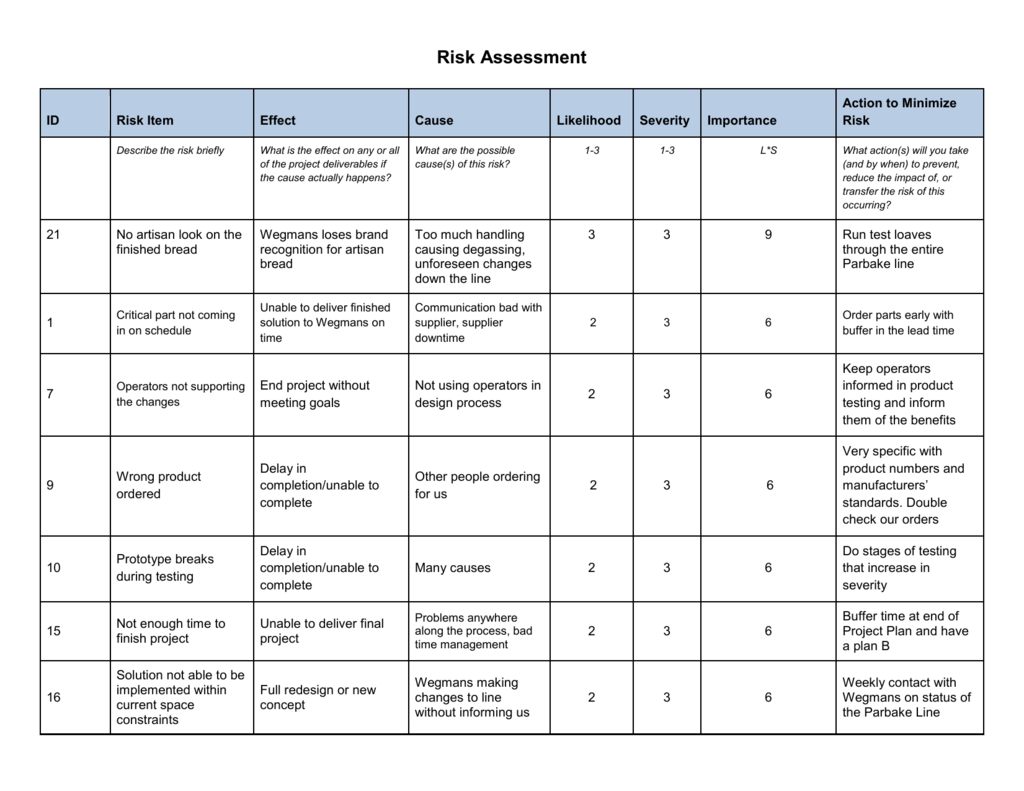 risk assessment research activities