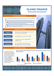 Infographics Islamic Finance