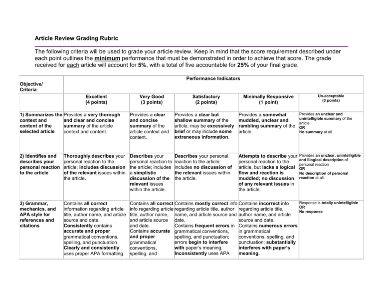 rubric for research article review