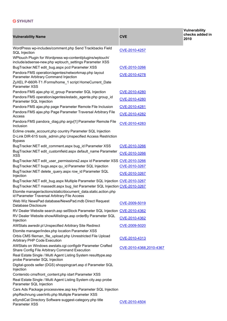 C-SIG-2201 Real Exams