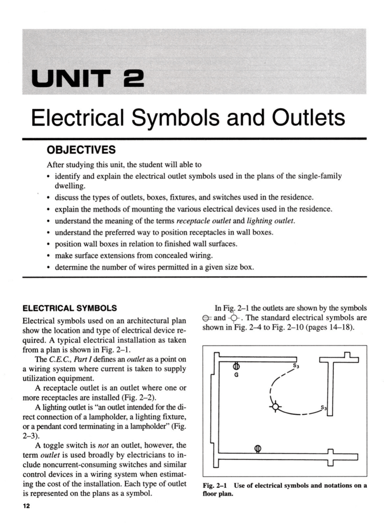 Electrical Symbols And Outlets