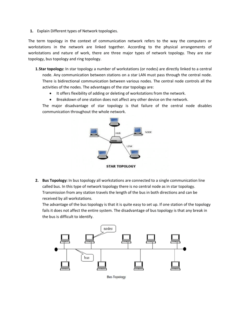 1-explain-different-types-of-network-topologies-the-term-topology