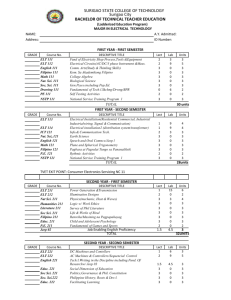 Bachelor of Technical Teacher Education Major in Electrical