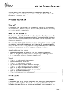 MDF Tool: Process flow chart Process flow chart