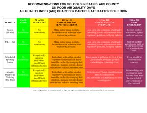 Air Quality Index Chart for Particulate Matter Polution