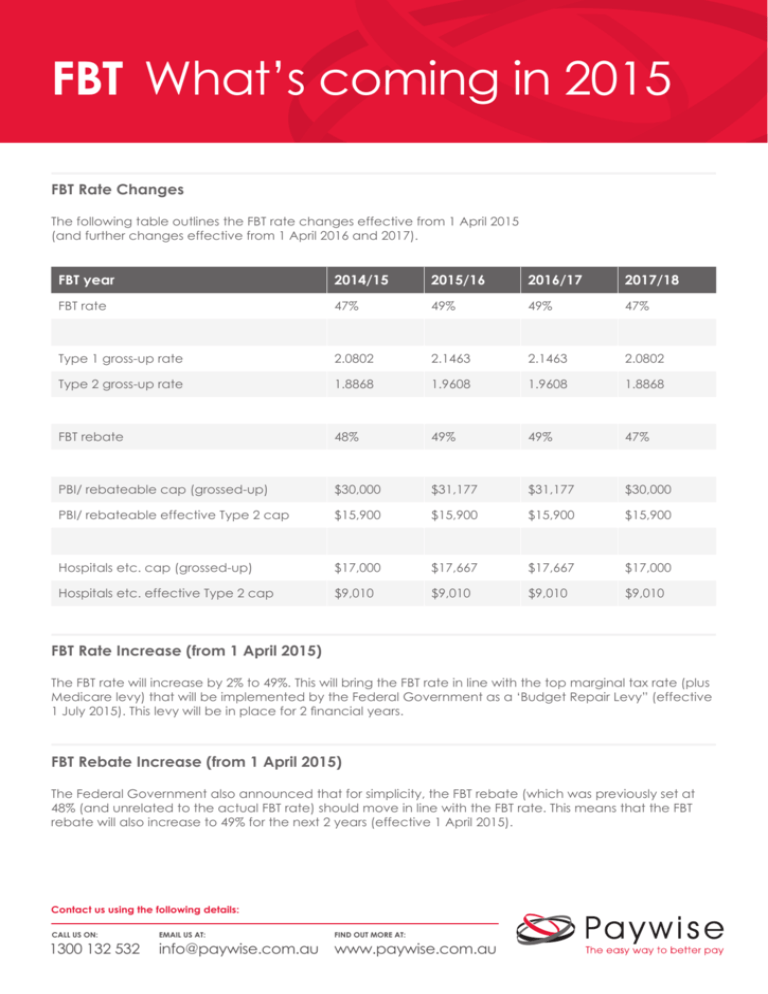 FBT Rate Changes 2015