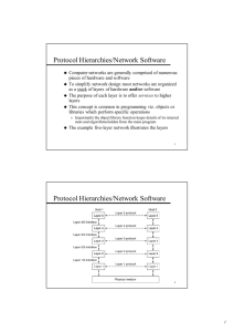 Protocol Hierarchies/Network Software Protocol Hierarchies