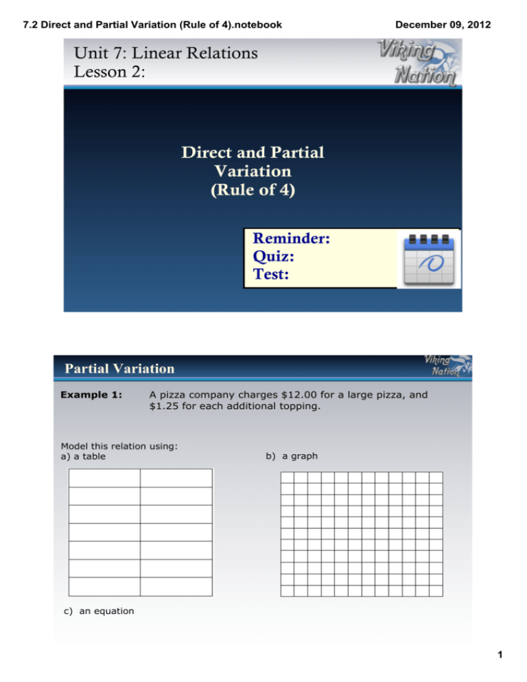 7 2 Direct And Partial Variation Rule Of 4 notebook