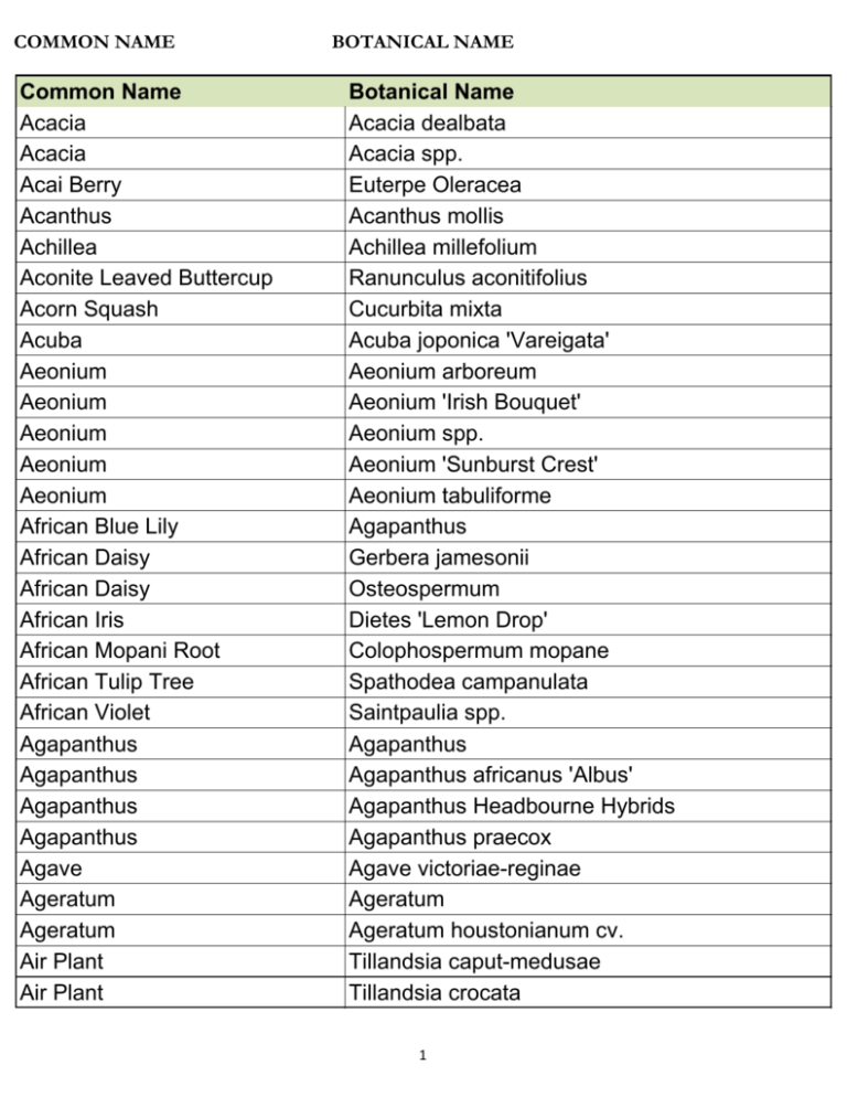 common-name-botanical-name