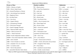 Medical Abbreviations NZ