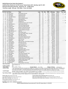 NASCAR Sprint Cup Series Race Number 9 Unofficial Race Results