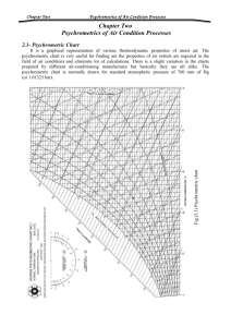 Chapter Two Psychrometrics of Air Condition Processes
