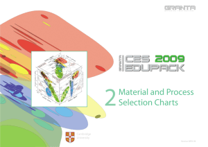 Material and Process Selection Charts