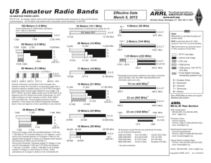 Frequency Bands Chart