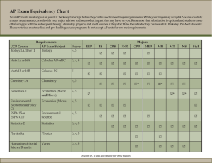AP Exam Equivalency Chart