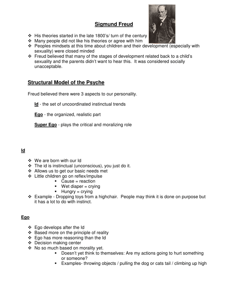 Sigmund Freud Structural Model of the Psyche