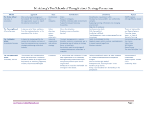 Mintzberg's Ten Schools of Thought about Strategy Formation