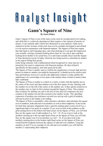 Gann's Square of Nine