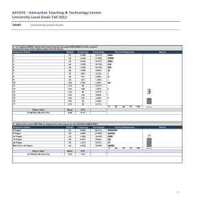 Interactive Teaching & Technology Center University Level Goals