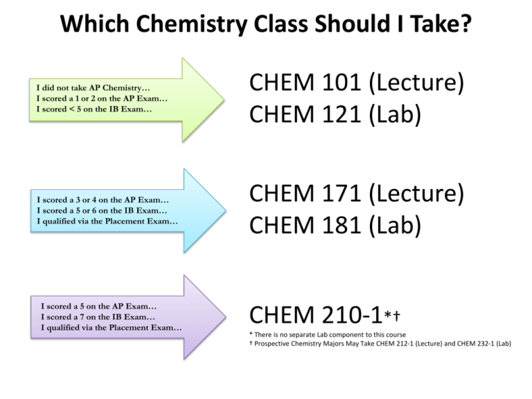 which-chemistry-class-should-i-take-chem-101-lecture-chem