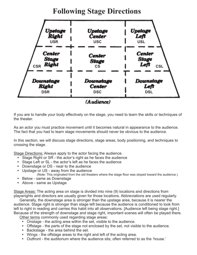 Stage Directions Body Positioning Theater Guide