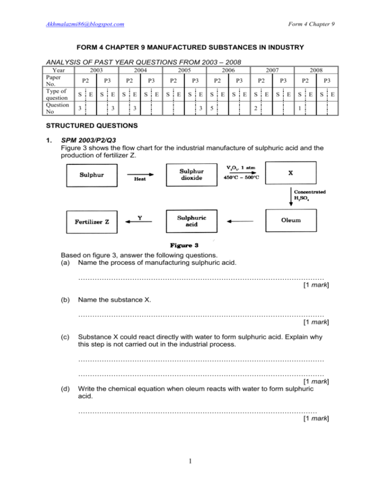 Form 4 textbook chemistry kssm CHEMISTRY FORM
