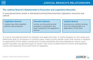 JUDICIAL BRANCH'S RELATIONSHIPS