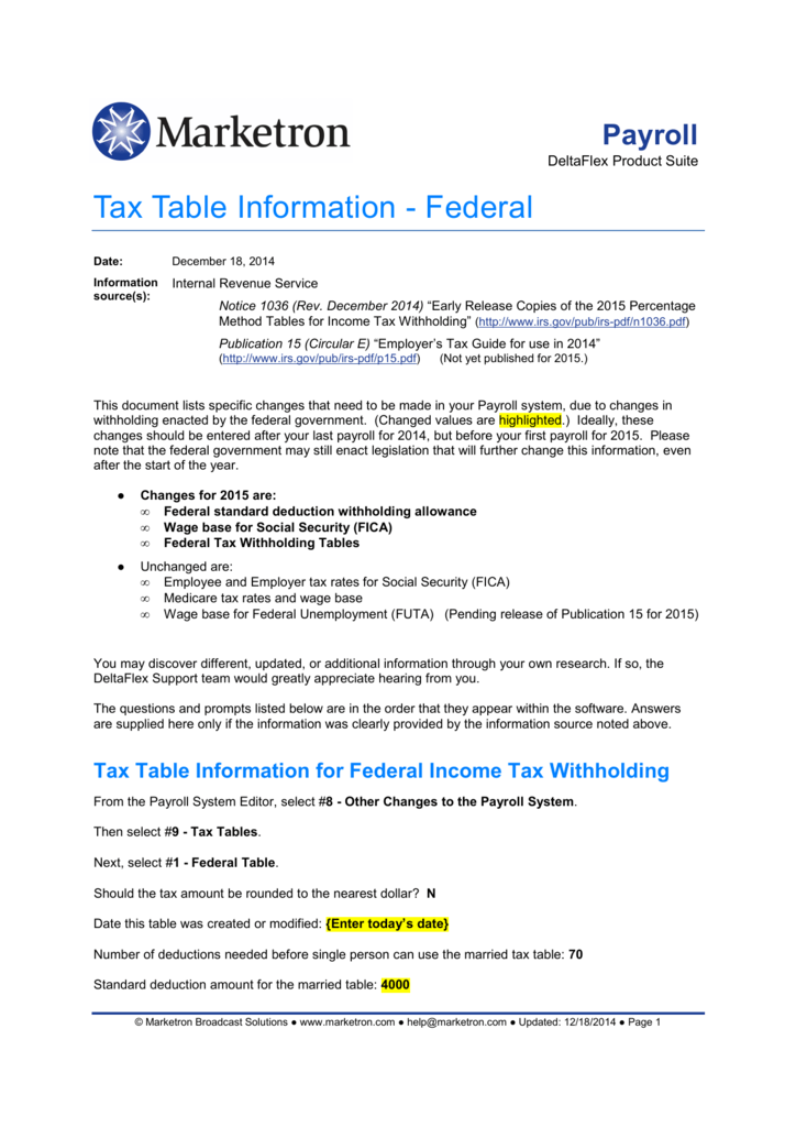 Federal Payroll Tax Deduction Chart