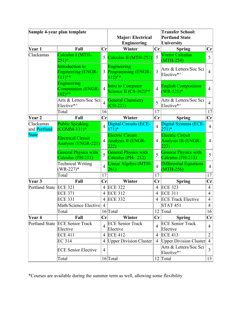 Electrical Engineering 4 Year Plan Ucla - Wiring Diagram  