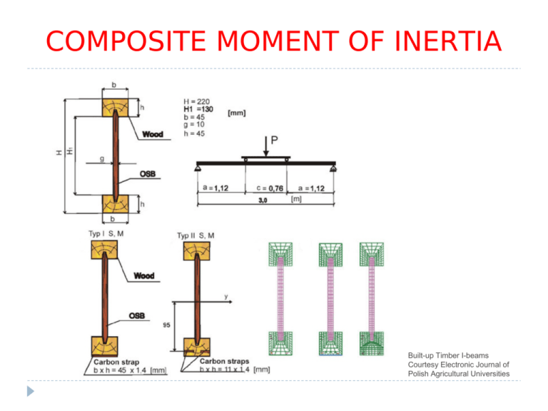 Moment of Inertia