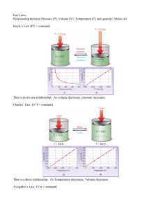 Gas Laws: Relationship between Pressure (P), Volume (V