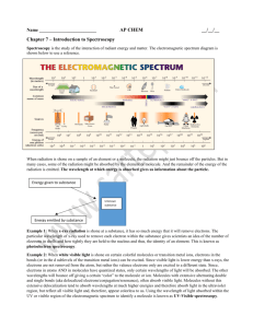 AP CHEM __/__/__ Chapter 7 – Introduction to Spectroscopy