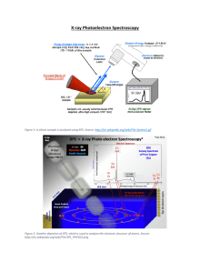 Notes for photoelectron spectroscopy