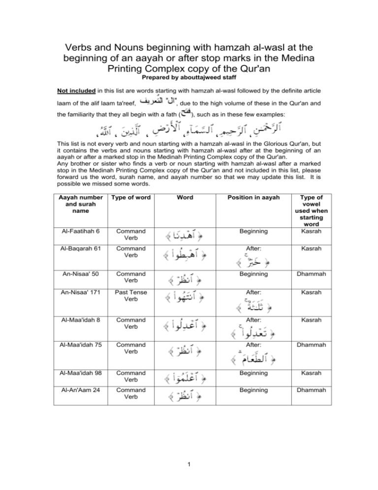 verbs-and-nouns-beginning-with-hamzah-al-wasl