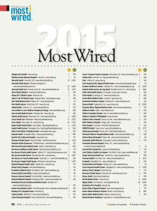 Most Wired - Hospitals & Health Networks